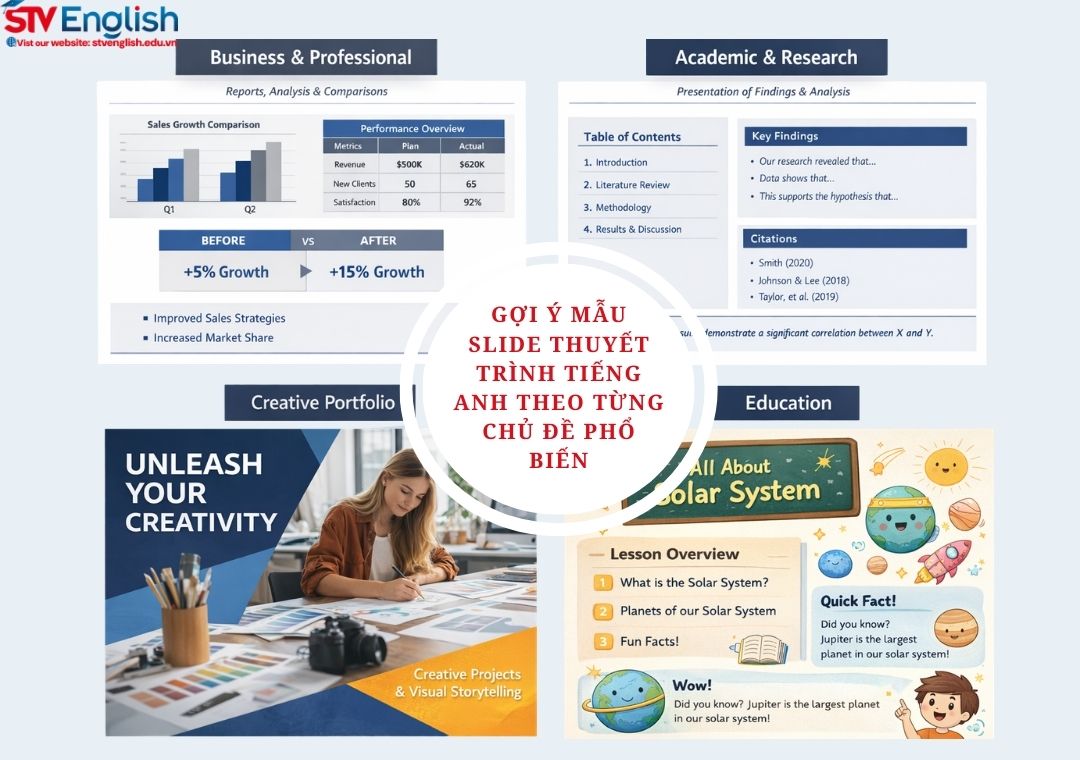 Mẫu slide thuyết trình tiếng Anh: Cách chọn mẫu phù hợp từng chủ đề Mẫu slide thuyết trình tiếng Anh: Cách chọn mẫu phù hợp từng chủ đề
