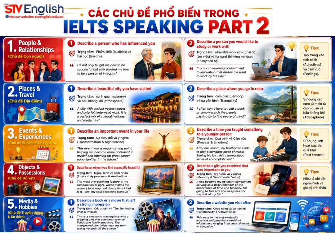 Most common IELTS Speaking Part 2 Most common IELTS Speaking Part 2