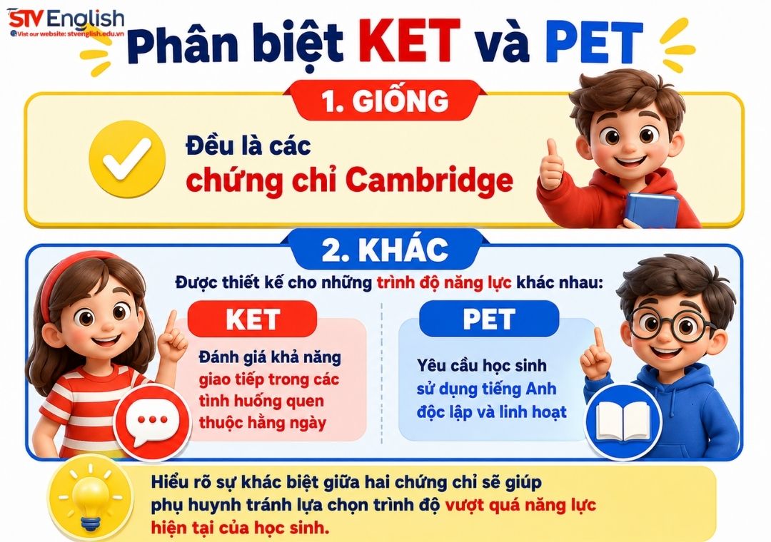 Nên thi KET hay PET trước? Phân biệt KET và PET Nên thi KET hay PET trước? Phân biệt KET và PET