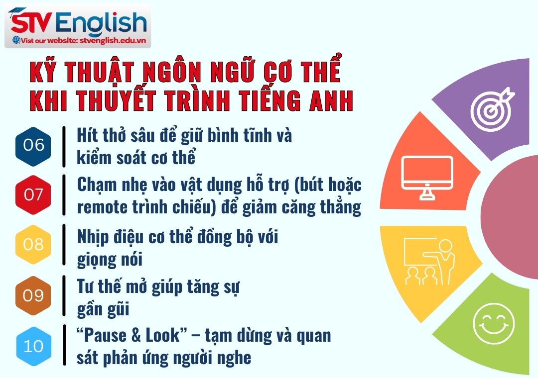 10 kỹ thuật của ngôn ngữ cơ thể khi thuyết trình 10 kỹ thuật của ngôn ngữ cơ thể khi thuyết trình