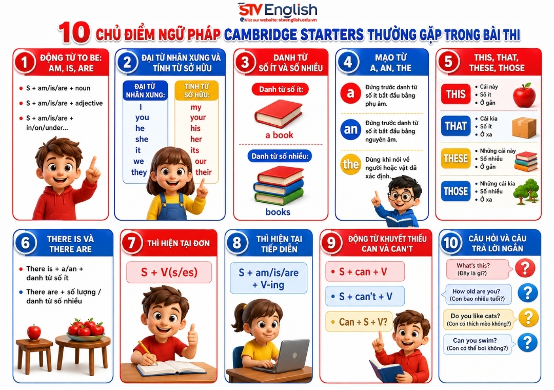 10 điểm ngữ pháp Cambridge Starters thường gặp 10 điểm ngữ pháp Cambridge Starters thường gặp