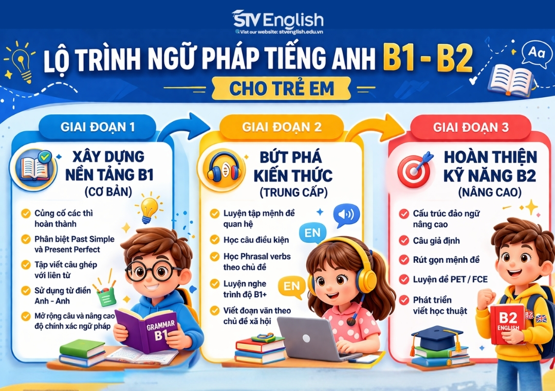 Chinh phục ngữ pháp tiếng Anh B1–B2 dành cho trẻ em: Từ cơ bản đến nâng cao! Chinh phục ngữ pháp tiếng Anh B1–B2 dành cho trẻ em: Từ cơ bản đến nâng cao!