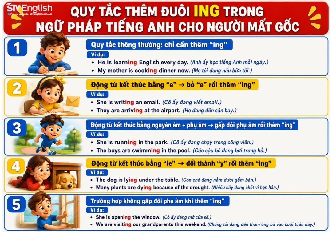 Quy tắc thêm đuôi -ing trong ngữ pháp tiếng Anh Quy tắc thêm đuôi -ing trong ngữ pháp tiếng Anh