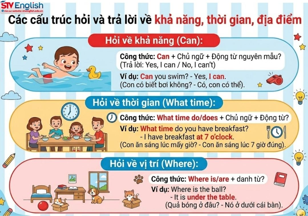 Cẩm nang chinh phục ngữ pháp tiếng Anh cơ bản lớp 4 cùng con hiệu quả tại nhà Cẩm nang chinh phục ngữ pháp tiếng Anh cơ bản lớp 4 cùng con hiệu quả tại nhà