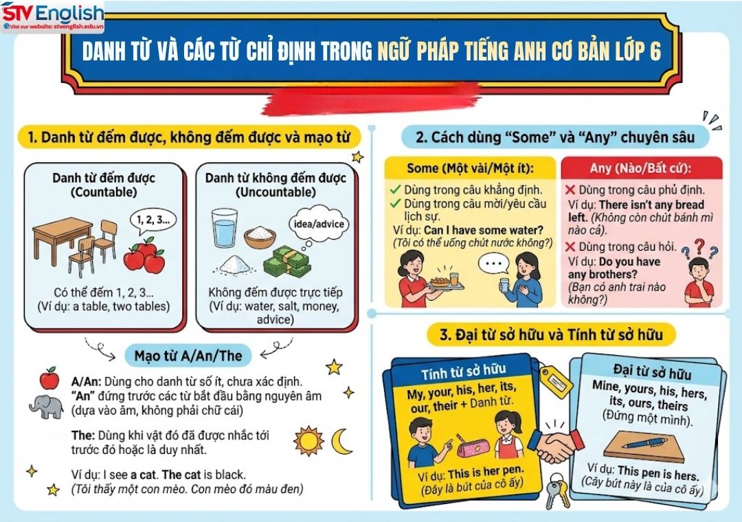 Ngữ pháp tiếng Anh cơ bản lớp 6: Hệ thống kiến thức từ A-Z Ngữ pháp tiếng Anh cơ bản lớp 6: Hệ thống kiến thức từ A-Z