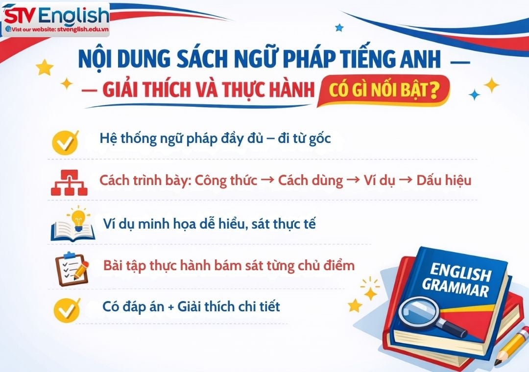 Ngữ pháp tiếng Anh – Giải thích và thực hành: Cuốn sách nền tảng cho người mới Ngữ pháp tiếng Anh – Giải thích và thực hành: Cuốn sách nền tảng cho người mới