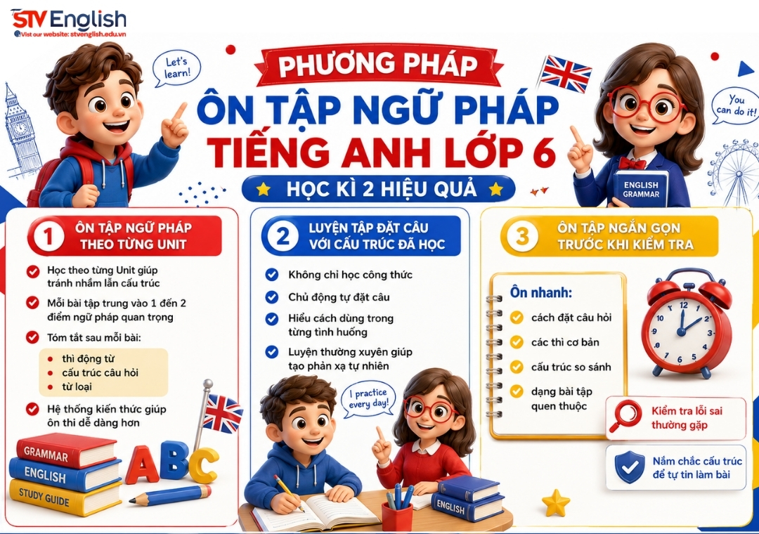 Ôn tập ngữ pháp tiếng Anh lớp 6 học kì 2 Ôn tập ngữ pháp tiếng Anh lớp 6 học kì 2