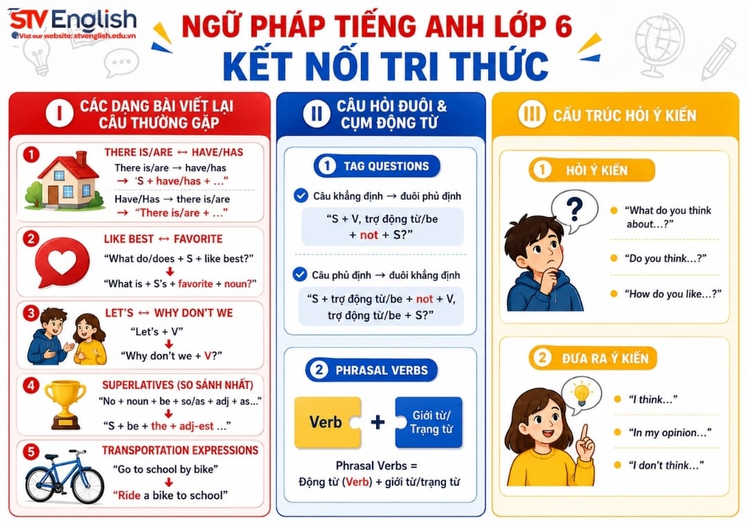Ngữ pháp tiếng Anh lớp 6 kết nối tri thức: Tổng hợp chi tiết, dễ hiểu Ngữ pháp tiếng Anh lớp 6 kết nối tri thức: Tổng hợp chi tiết, dễ hiểu