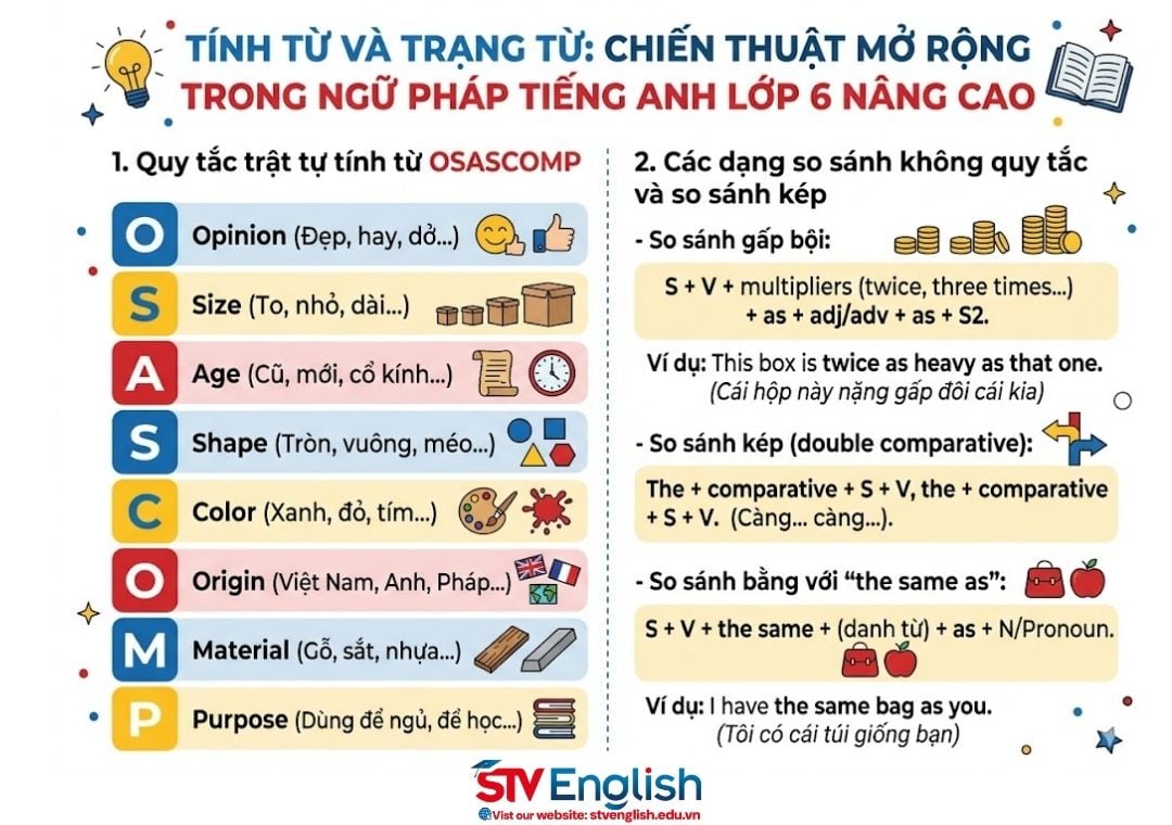 Ngữ pháp tiếng Anh lớp 6 nâng cao cho học sinh khá giỏi Ngữ pháp tiếng Anh lớp 6 nâng cao cho học sinh khá giỏi