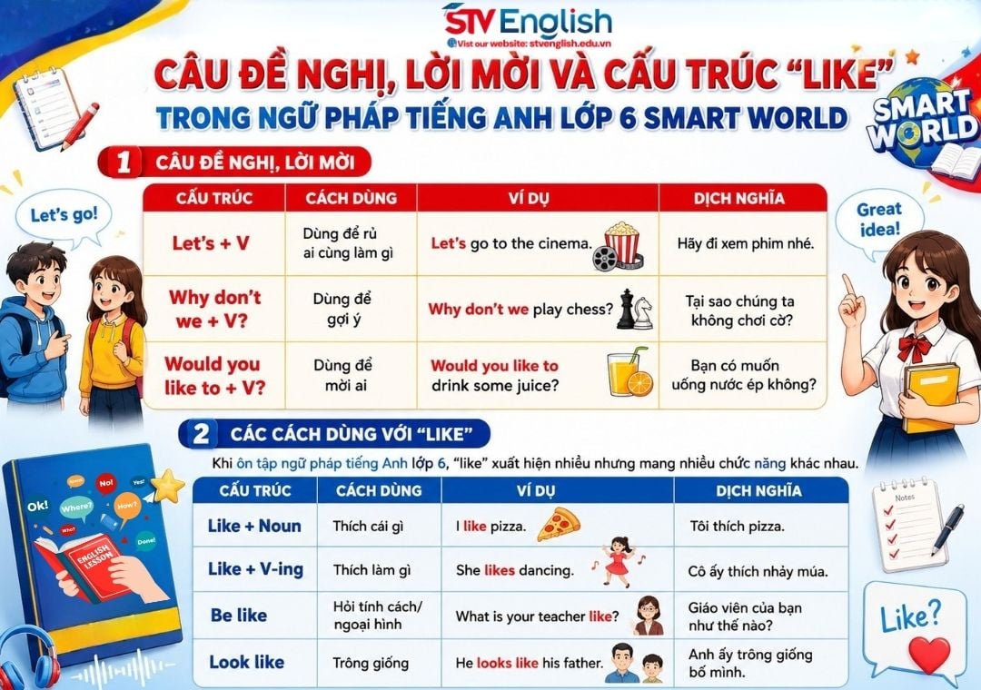 Cẩm nang ôn tập ngữ pháp tiếng Anh lớp 6 Smart World cho học sinh Cẩm nang ôn tập ngữ pháp tiếng Anh lớp 6 Smart World cho học sinh