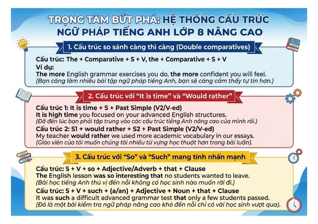 Hệ thống cấu trúc ngữ pháp tiếng Anh lớp 8 nâng cao Hệ thống cấu trúc ngữ pháp tiếng Anh lớp 8 nâng cao