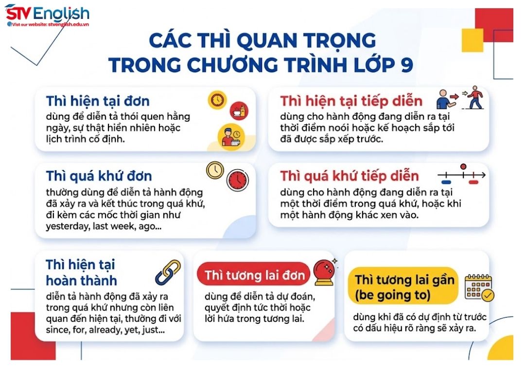 Giải mã ngữ pháp tiếng Anh lớp 9 Global Success và cách bứt phá điểm số Giải mã ngữ pháp tiếng Anh lớp 9 Global Success và cách bứt phá điểm số