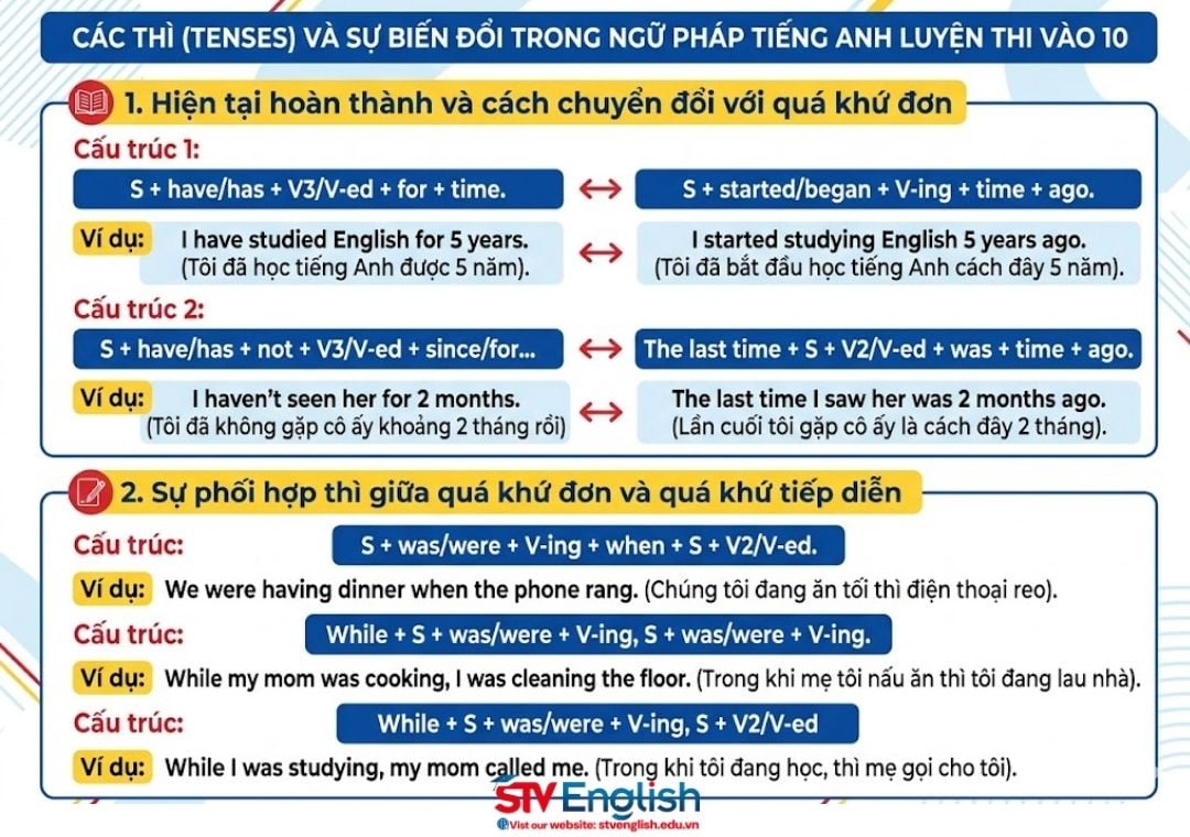 Tổng hợp cấu trúc ngữ pháp tiếng Anh luyện thi vào 10 trọng tâm ăn trọn điểm số Tổng hợp cấu trúc ngữ pháp tiếng Anh luyện thi vào 10 trọng tâm ăn trọn điểm số