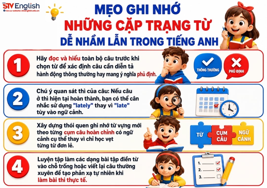 Mẹo ghi nhớ những cặp trạng từ dễ nhầm lẫn trong tiếng Anh Mẹo ghi nhớ những cặp trạng từ dễ nhầm lẫn trong tiếng Anh