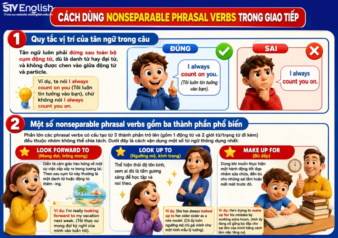 Cách dùng nonseparable phrasal verbs trong giao tiếp Cách dùng nonseparable phrasal verbs trong giao tiếp