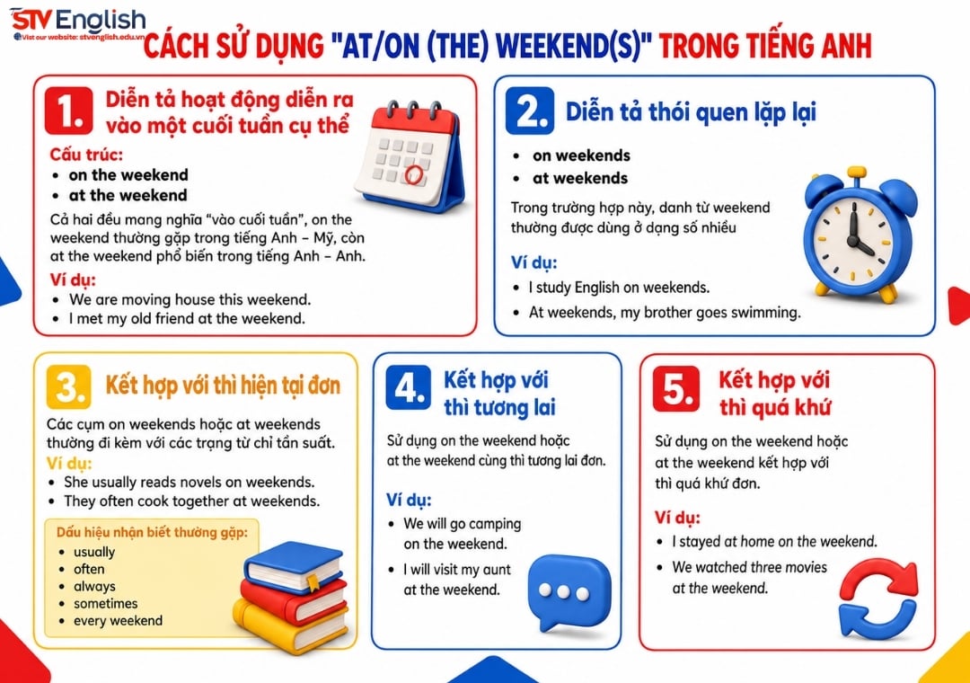 Cách sử dụng onn và at weekends Cách sử dụng onn và at weekends