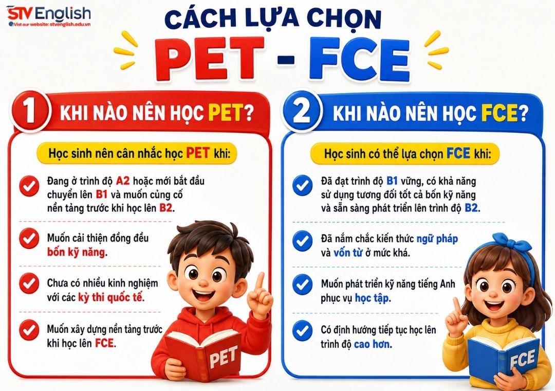 PET hay FCE:Cách lựa chọn chứng chỉ phù hợp PET hay FCE:Cách lựa chọn chứng chỉ phù hợp