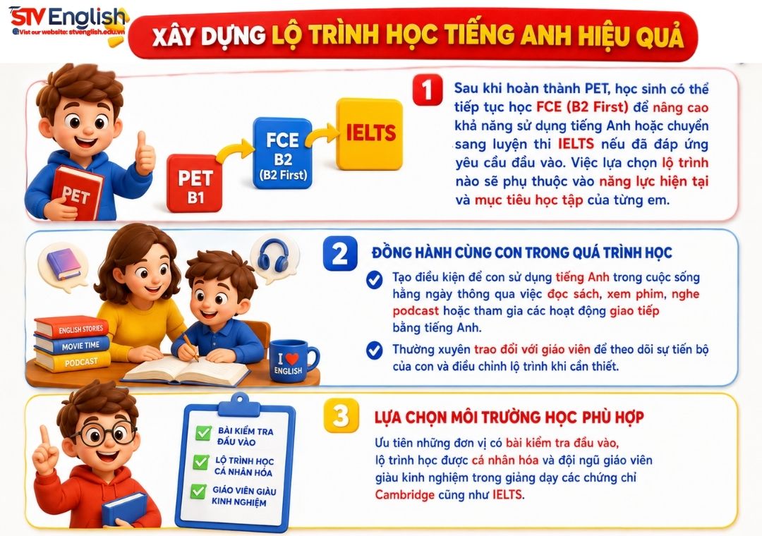 PET hay IELTS: Xây dựng lộ trình học tiếng Anh hiệu quả PET hay IELTS: Xây dựng lộ trình học tiếng Anh hiệu quả