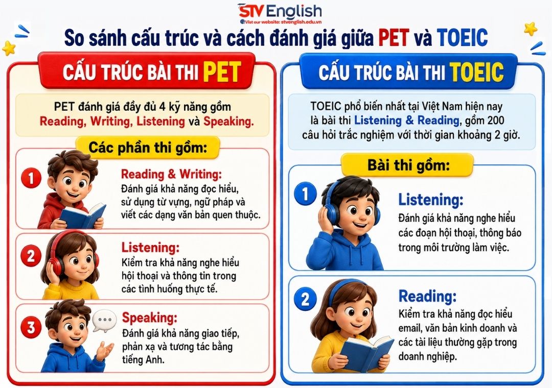 So sánh cấu trúc và cách đánh giá giữa PET và TOEIC So sánh cấu trúc và cách đánh giá giữa PET và TOEIC