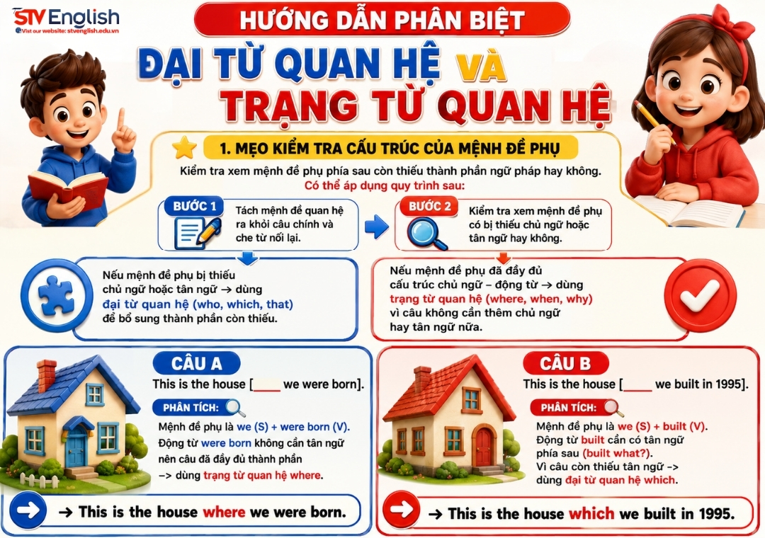 Phân biệt đại từ quan hệ và trạng từ quan hệ Phân biệt đại từ quan hệ và trạng từ quan hệ