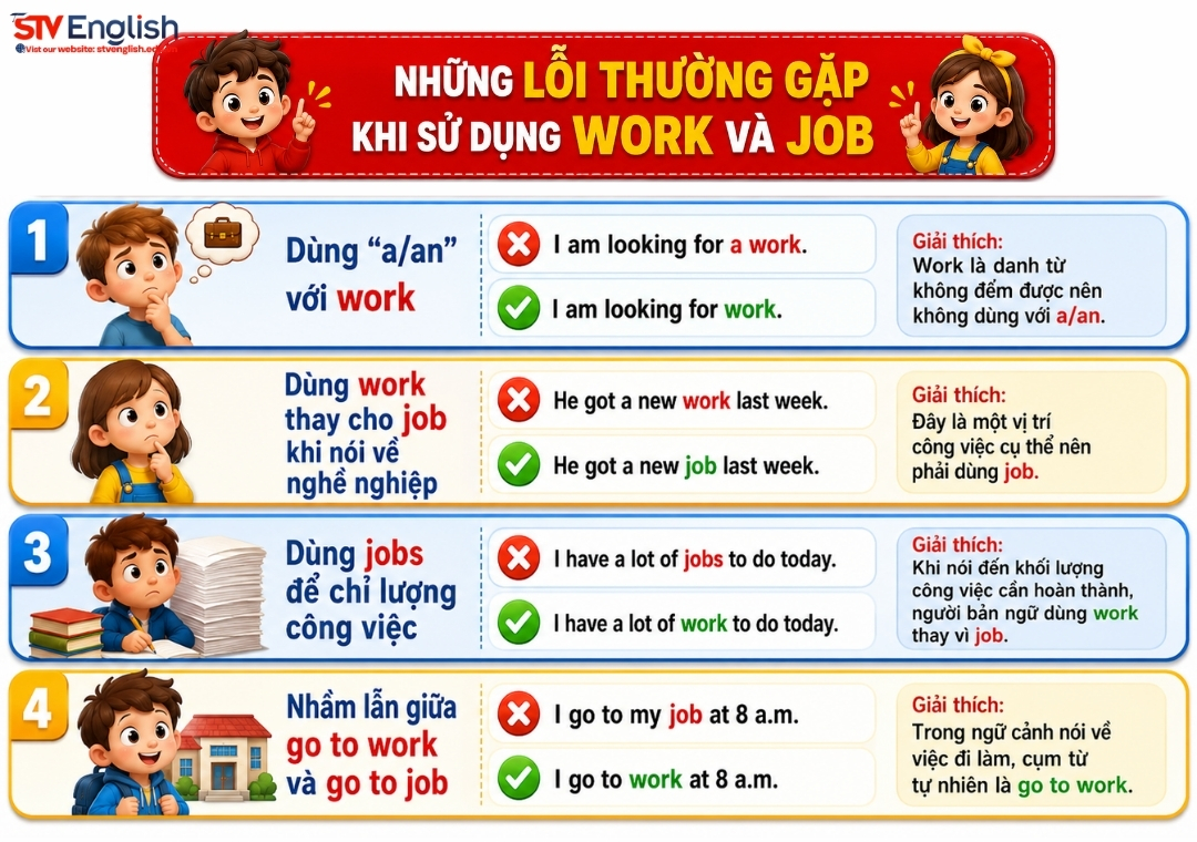 Những lỗi thường gặp khi phân biệt work và job Những lỗi thường gặp khi phân biệt work và job