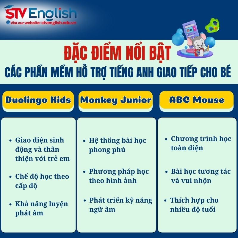 Tổng quan về các App học tiếng Anh giao tiếp cho bé Tổng quan về các App học tiếng Anh giao tiếp cho bé