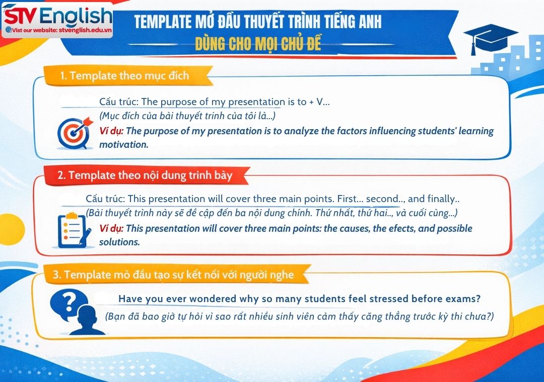 Phần mở đầu thuyết trình tiếng Anh: Gợi ý Template theo chủ đề Phần mở đầu thuyết trình tiếng Anh: Gợi ý Template theo chủ đề