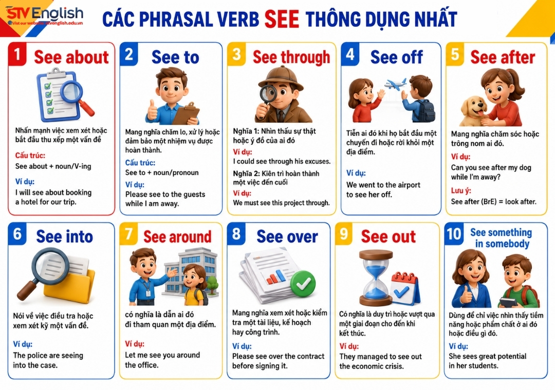 Các phrasal verb see thông dụng Các phrasal verb see thông dụng