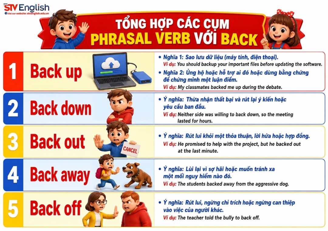 Tổng hợp các cụm phrasal verb với back Tổng hợp các cụm phrasal verb với back