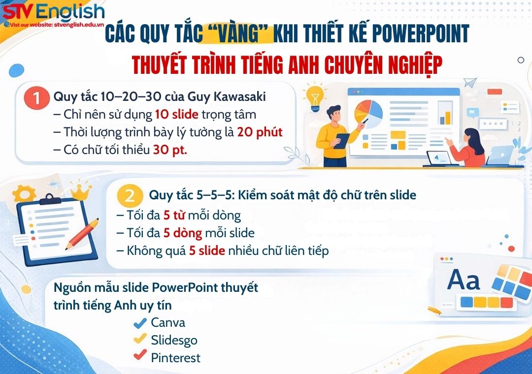 Hướng dẫn thiết kế PowerPoint thuyết trình tiếng Anh Hướng dẫn thiết kế PowerPoint thuyết trình tiếng Anh