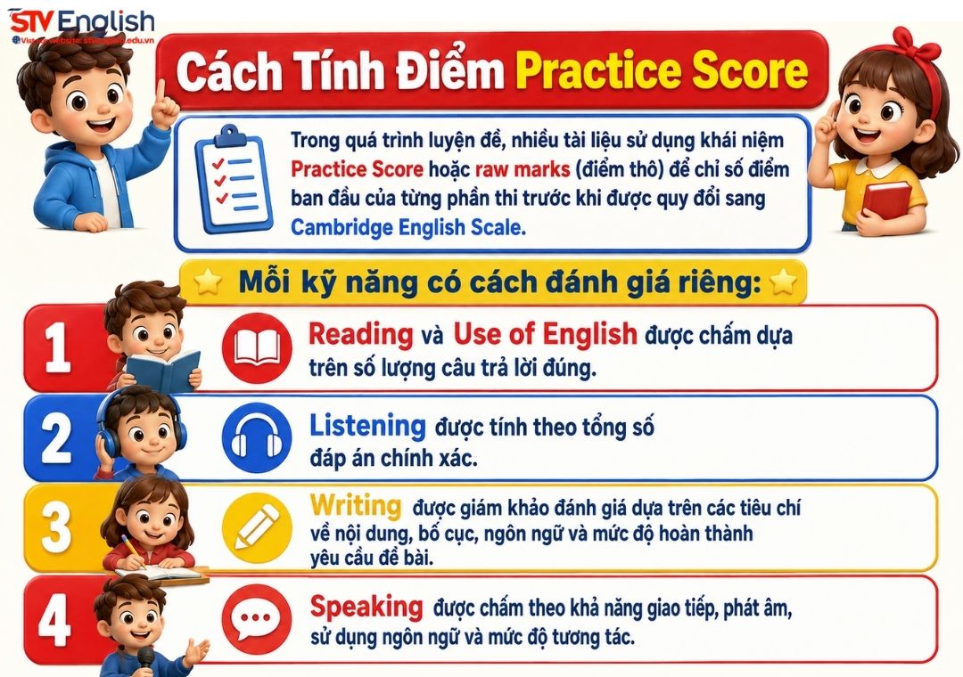 Quy đổi điểm trong bài thi Cambridge FCE: Cách tính chi tiết từ A đến Z Quy đổi điểm trong bài thi Cambridge FCE: Cách tính chi tiết từ A đến Z