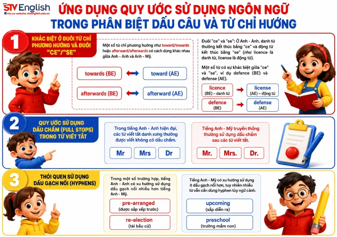 Quy ước sử dụng ngôn ngữ Anh - Anh và Anh - Mỹ chuẩn nhất Quy ước sử dụng ngôn ngữ Anh - Anh và Anh - Mỹ chuẩn nhất