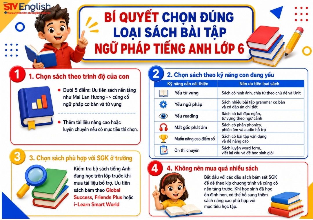 Bí quyết chọn đúng loại sách bài tập ngữ pháp tiếng Anh lớp 6 Bí quyết chọn đúng loại sách bài tập ngữ pháp tiếng Anh lớp 6