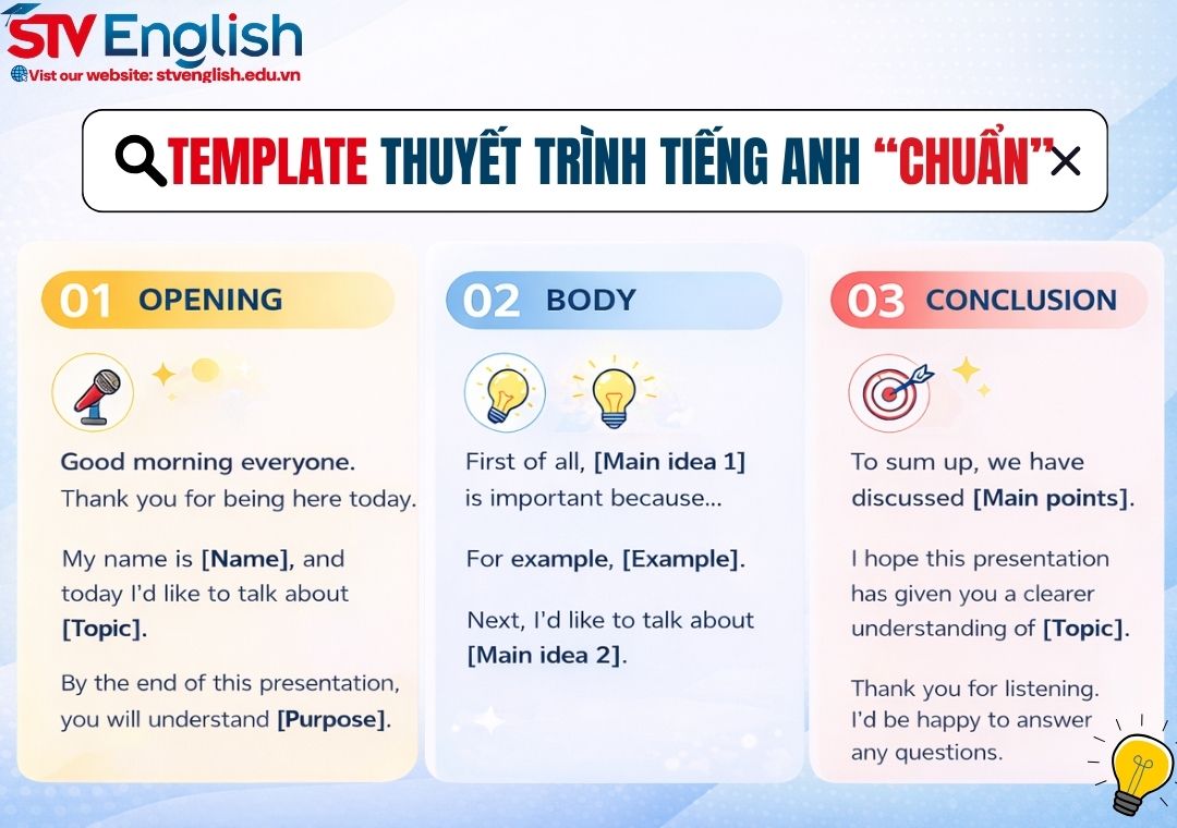 Script tiếng Anh khi thuyết trình: Mẫu kịch bản đầy đủ cho người mới Script tiếng Anh khi thuyết trình: Mẫu kịch bản đầy đủ cho người mới