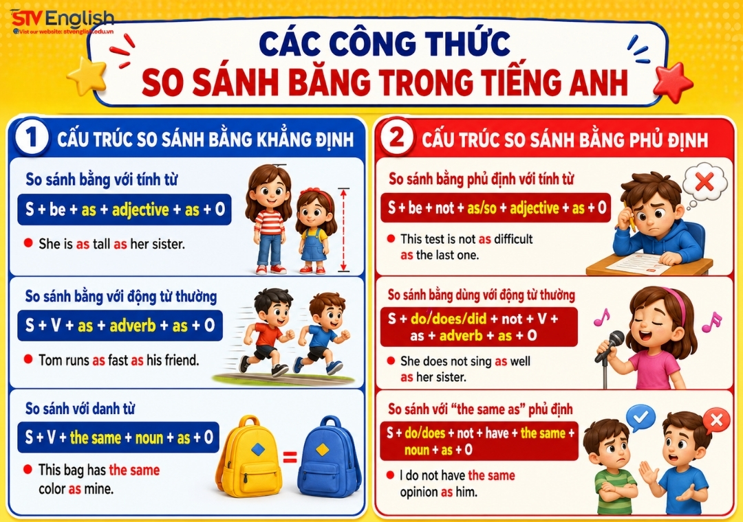 Các công thức so sánh bằng trong tiếng Anh Các công thức so sánh bằng trong tiếng Anh