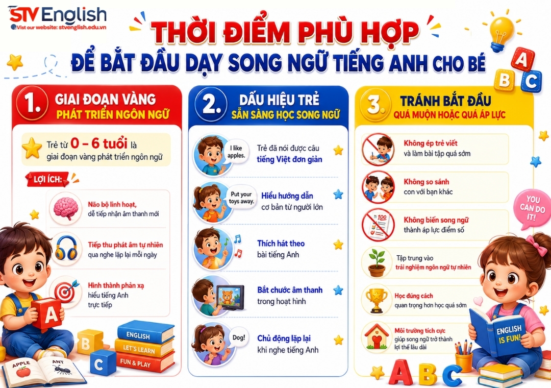 Thời điểm để bắt đầu dạy song ngữ tiếng Anh cho bé Thời điểm để bắt đầu dạy song ngữ tiếng Anh cho bé