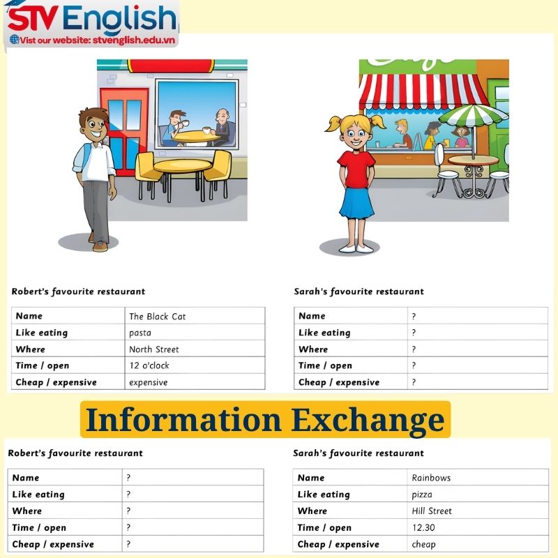Speaking Flyers: Part 2 – Trao đổi thông tin (Information Exchange) Speaking Flyers: Part 2 – Trao đổi thông tin (Information Exchange)