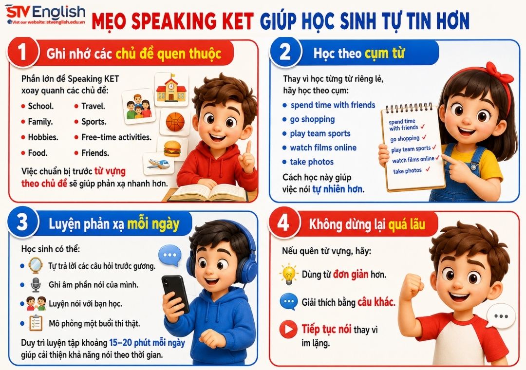 Mẹo làm Speaking KET giúp học sinh tự tin hơn Mẹo làm Speaking KET giúp học sinh tự tin hơn