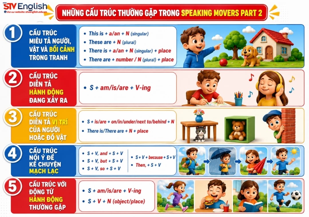 Những cấu trúc thường gặp trong Speaking Movers Part 2 Những cấu trúc thường gặp trong Speaking Movers Part 2