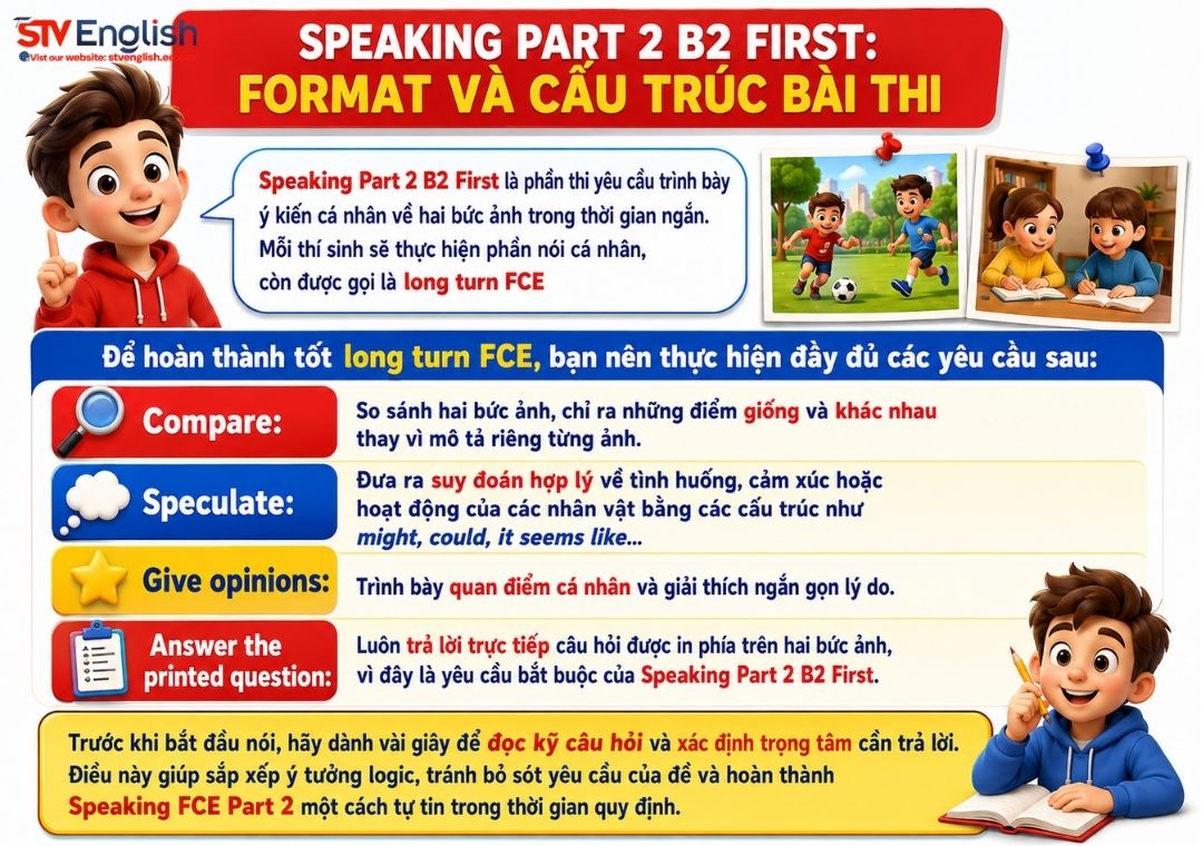 Speaking Part 2 B2 First: File đề PDF và mẫu câu Speaking FCE Part 2 Speaking Part 2 B2 First: File đề PDF và mẫu câu Speaking FCE Part 2