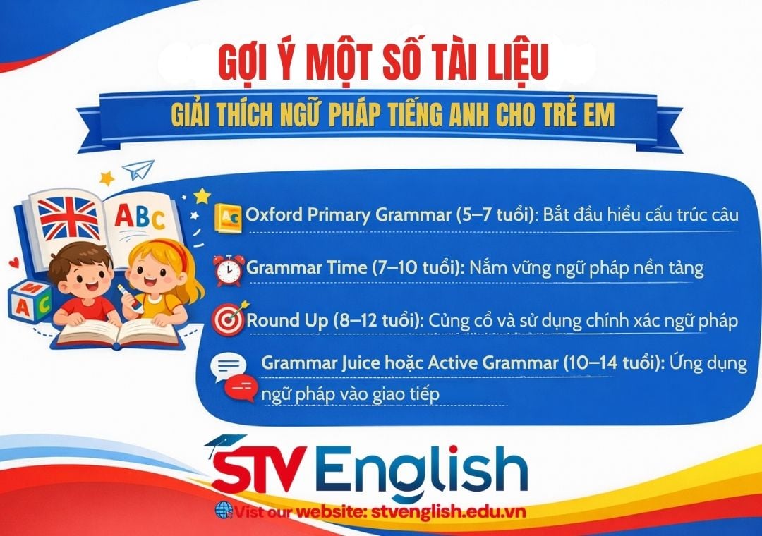 Tài liệu giải thích ngữ pháp tiếng Anh cho trẻ em (PDF) Tài liệu giải thích ngữ pháp tiếng Anh cho trẻ em (PDF)