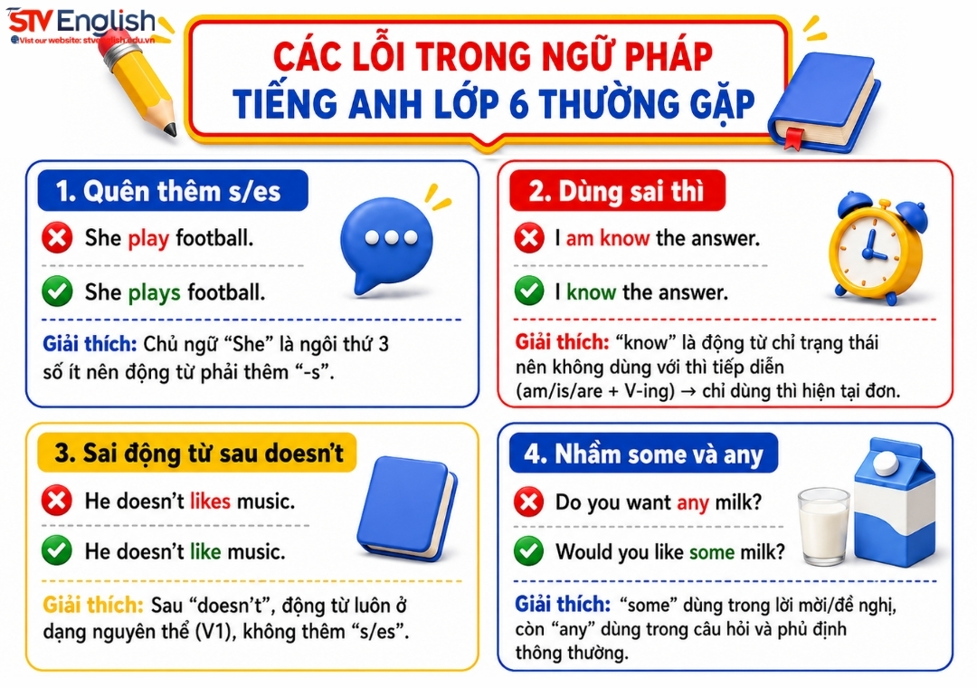 Các lỗi thường gặp khi làm tài liệu ngữ pháp tiếng Anh lớp 6 Các lỗi thường gặp khi làm tài liệu ngữ pháp tiếng Anh lớp 6