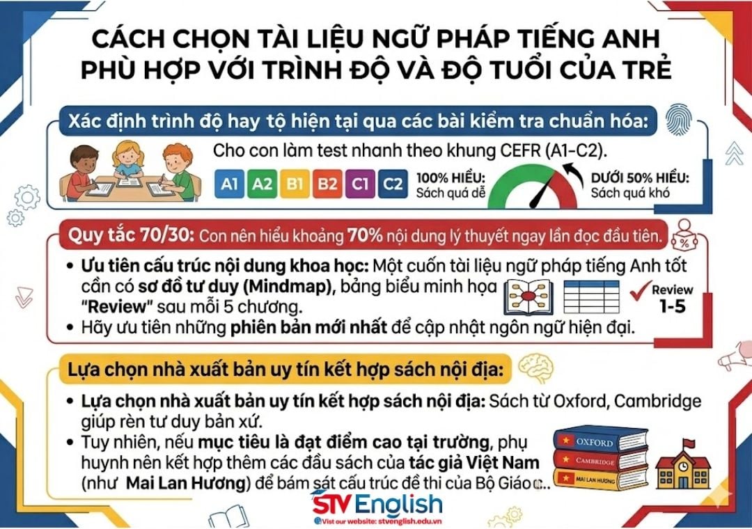 Tài liệu ngữ pháp tiếng Anh: Cách chọn sách đúng trình độ cho con Tài liệu ngữ pháp tiếng Anh: Cách chọn sách đúng trình độ cho con