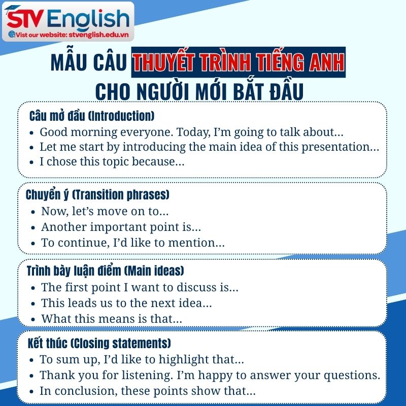 Mẫu câu thuyết trình bằng tiếng Anh cho người mới bắt đầu Mẫu câu thuyết trình bằng tiếng Anh cho người mới bắt đầu