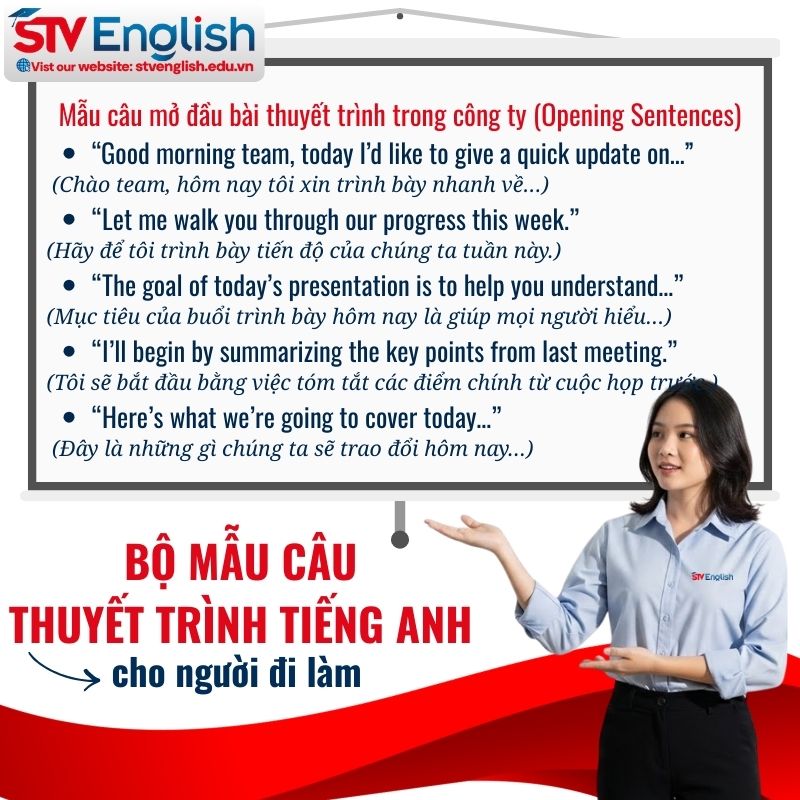 Mẫu câu thuyết trình tiếng Anh cho người đi làm Mẫu câu thuyết trình tiếng Anh cho người đi làm