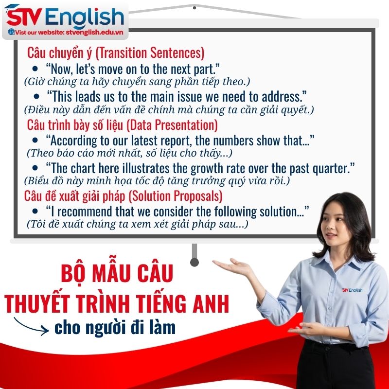 Hướng dẫn thuyết trình tiếng Anh cho người đi làm: Gợi ý mẫu câu chuyển ý Hướng dẫn thuyết trình tiếng Anh cho người đi làm: Gợi ý mẫu câu chuyển ý