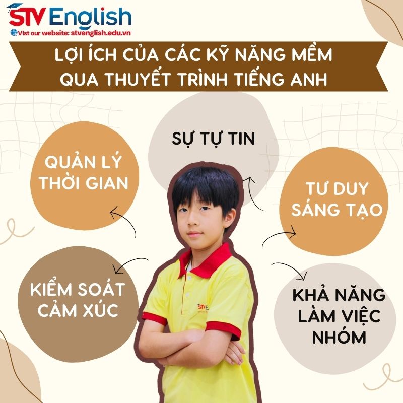 Dạy thuyết trình tiếng Anh cho trẻ em giúp trẻ phát triển toàn diện Dạy thuyết trình tiếng Anh cho trẻ em giúp trẻ phát triển toàn diện
