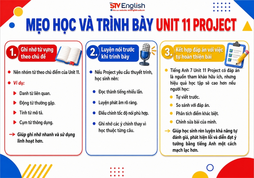 Mẹo học và trình bày tiếng Anh 7 Unit 11 Project Mẹo học và trình bày tiếng Anh 7 Unit 11 Project