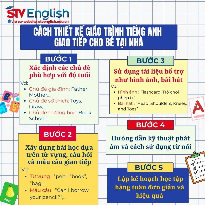 Cách thiết kế giáo trình tiếng Anh giao tiếp cho bé tại nhà Cách thiết kế giáo trình tiếng Anh giao tiếp cho bé tại nhà