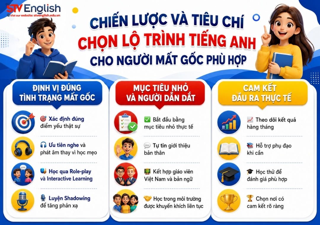 Tiêu chí chọn lộ trình tiếng Anh cho người mất gốc Tiêu chí chọn lộ trình tiếng Anh cho người mất gốc